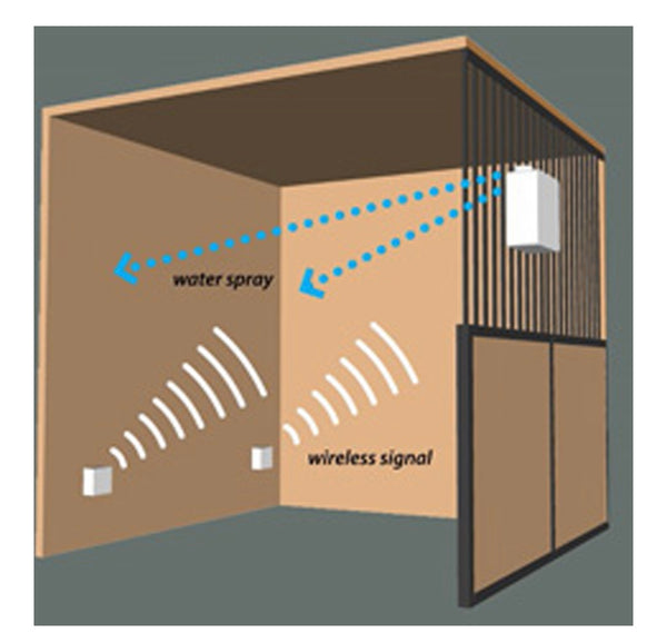 QuitKick Total Stall System